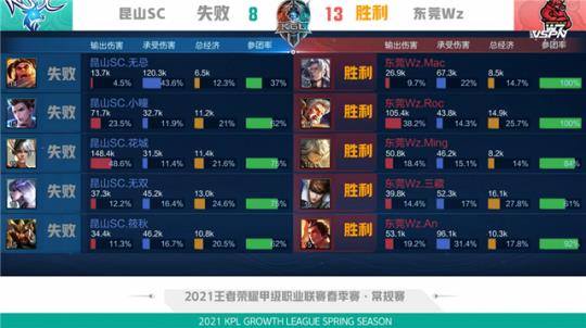 利用精准的 利用精准的