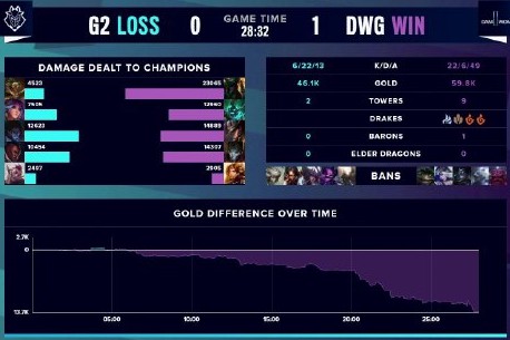 设计过程中 设计过程中